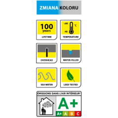 Bezpieczna kotwa chemiczna, wszystkie podłoża 300m